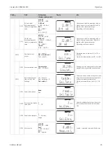 Предварительный просмотр 43 страницы Endress+Hauser Liquisys M CPM223 Operating Instructions Manual