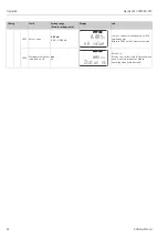 Предварительный просмотр 44 страницы Endress+Hauser Liquisys M CPM223 Operating Instructions Manual