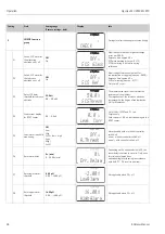 Предварительный просмотр 48 страницы Endress+Hauser Liquisys M CPM223 Operating Instructions Manual