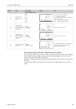 Предварительный просмотр 49 страницы Endress+Hauser Liquisys M CPM223 Operating Instructions Manual