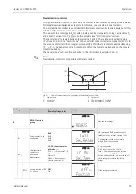 Предварительный просмотр 55 страницы Endress+Hauser Liquisys M CPM223 Operating Instructions Manual