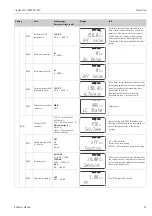 Предварительный просмотр 57 страницы Endress+Hauser Liquisys M CPM223 Operating Instructions Manual