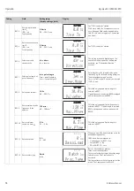 Предварительный просмотр 58 страницы Endress+Hauser Liquisys M CPM223 Operating Instructions Manual