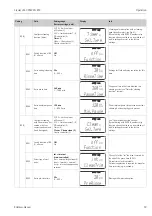 Предварительный просмотр 59 страницы Endress+Hauser Liquisys M CPM223 Operating Instructions Manual