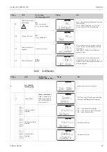 Предварительный просмотр 63 страницы Endress+Hauser Liquisys M CPM223 Operating Instructions Manual