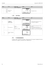 Предварительный просмотр 64 страницы Endress+Hauser Liquisys M CPM223 Operating Instructions Manual