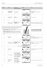 Предварительный просмотр 66 страницы Endress+Hauser Liquisys M CPM223 Operating Instructions Manual