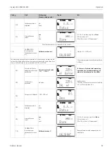 Предварительный просмотр 67 страницы Endress+Hauser Liquisys M CPM223 Operating Instructions Manual