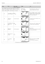 Предварительный просмотр 68 страницы Endress+Hauser Liquisys M CPM223 Operating Instructions Manual