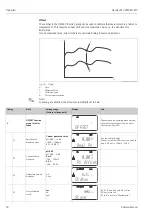 Предварительный просмотр 70 страницы Endress+Hauser Liquisys M CPM223 Operating Instructions Manual