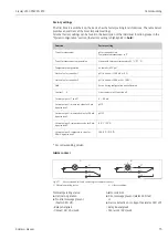 Предварительный просмотр 73 страницы Endress+Hauser Liquisys M CPM223 Operating Instructions Manual