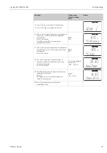 Предварительный просмотр 75 страницы Endress+Hauser Liquisys M CPM223 Operating Instructions Manual