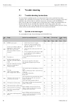 Предварительный просмотр 86 страницы Endress+Hauser Liquisys M CPM223 Operating Instructions Manual