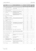 Предварительный просмотр 87 страницы Endress+Hauser Liquisys M CPM223 Operating Instructions Manual