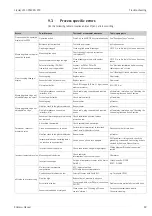 Предварительный просмотр 89 страницы Endress+Hauser Liquisys M CPM223 Operating Instructions Manual