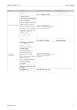 Предварительный просмотр 91 страницы Endress+Hauser Liquisys M CPM223 Operating Instructions Manual