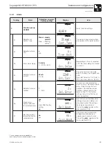 Предварительный просмотр 31 страницы Endress+Hauser Liquisys M CUM 223 Operating Instructions Manual