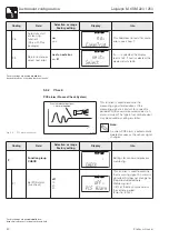 Preview for 32 page of Endress+Hauser Liquisys M CUM 223 Operating Instructions Manual