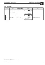 Preview for 47 page of Endress+Hauser Liquisys M CUM 223 Operating Instructions Manual