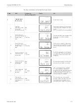 Preview for 39 page of Endress+Hauser Liquisys M CUM223 Operating Instructions Manual