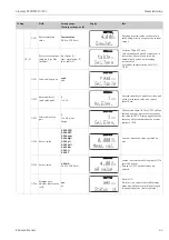 Preview for 43 page of Endress+Hauser Liquisys M CUM223 Operating Instructions Manual