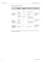 Preview for 46 page of Endress+Hauser Liquisys M CUM223 Operating Instructions Manual