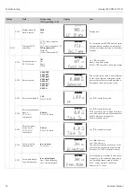 Preview for 56 page of Endress+Hauser Liquisys M CUM223 Operating Instructions Manual