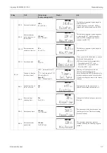 Preview for 57 page of Endress+Hauser Liquisys M CUM223 Operating Instructions Manual