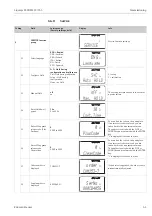 Preview for 61 page of Endress+Hauser Liquisys M CUM223 Operating Instructions Manual