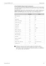 Preview for 67 page of Endress+Hauser Liquisys M CUM223 Operating Instructions Manual