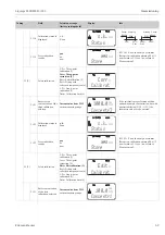 Preview for 69 page of Endress+Hauser Liquisys M CUM223 Operating Instructions Manual