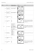 Preview for 70 page of Endress+Hauser Liquisys M CUM223 Operating Instructions Manual