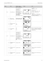 Preview for 71 page of Endress+Hauser Liquisys M CUM223 Operating Instructions Manual