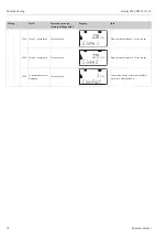 Preview for 72 page of Endress+Hauser Liquisys M CUM223 Operating Instructions Manual