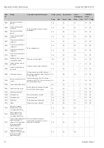 Preview for 76 page of Endress+Hauser Liquisys M CUM223 Operating Instructions Manual