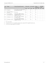 Preview for 77 page of Endress+Hauser Liquisys M CUM223 Operating Instructions Manual