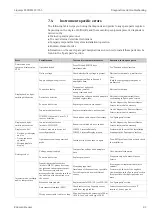 Preview for 81 page of Endress+Hauser Liquisys M CUM223 Operating Instructions Manual