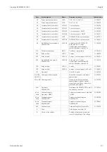 Preview for 87 page of Endress+Hauser Liquisys M CUM223 Operating Instructions Manual