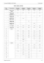 Предварительный просмотр 13 страницы Endress+Hauser Liquisys M CXM 223 Operating Instructions Manual