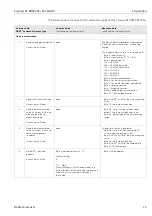 Предварительный просмотр 19 страницы Endress+Hauser Liquisys M CXM 223 Operating Instructions Manual