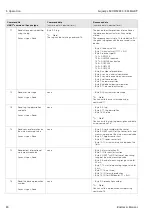 Предварительный просмотр 20 страницы Endress+Hauser Liquisys M CXM 223 Operating Instructions Manual