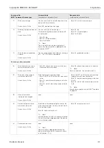 Предварительный просмотр 21 страницы Endress+Hauser Liquisys M CXM 223 Operating Instructions Manual