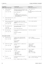 Предварительный просмотр 22 страницы Endress+Hauser Liquisys M CXM 223 Operating Instructions Manual