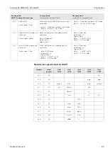 Предварительный просмотр 23 страницы Endress+Hauser Liquisys M CXM 223 Operating Instructions Manual