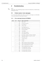 Предварительный просмотр 26 страницы Endress+Hauser Liquisys M CXM 223 Operating Instructions Manual