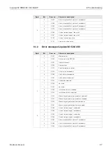 Предварительный просмотр 27 страницы Endress+Hauser Liquisys M CXM 223 Operating Instructions Manual