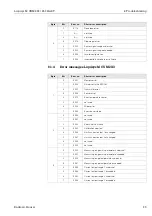 Предварительный просмотр 29 страницы Endress+Hauser Liquisys M CXM 223 Operating Instructions Manual