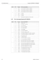 Предварительный просмотр 30 страницы Endress+Hauser Liquisys M CXM 223 Operating Instructions Manual