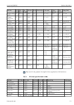 Preview for 15 page of Endress+Hauser Liquitrend QMW43 Operating Instructions Manual