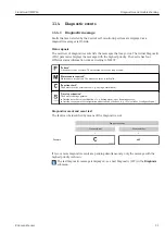 Preview for 21 page of Endress+Hauser Liquitrend QMW43 Operating Instructions Manual